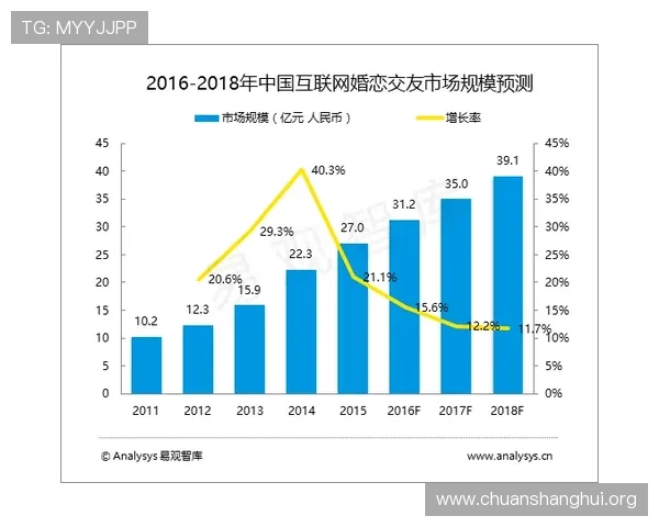 最新真人网站交友趋势分析，掌握行业动态实现更优质的交友体验